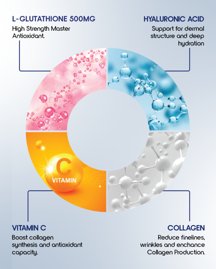 DI GLUTA FORTE - Image 3